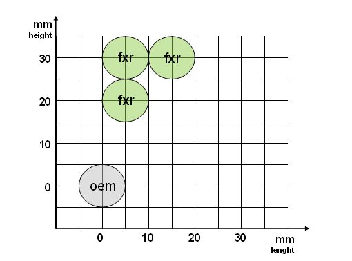 Fußrastenanlage FXR