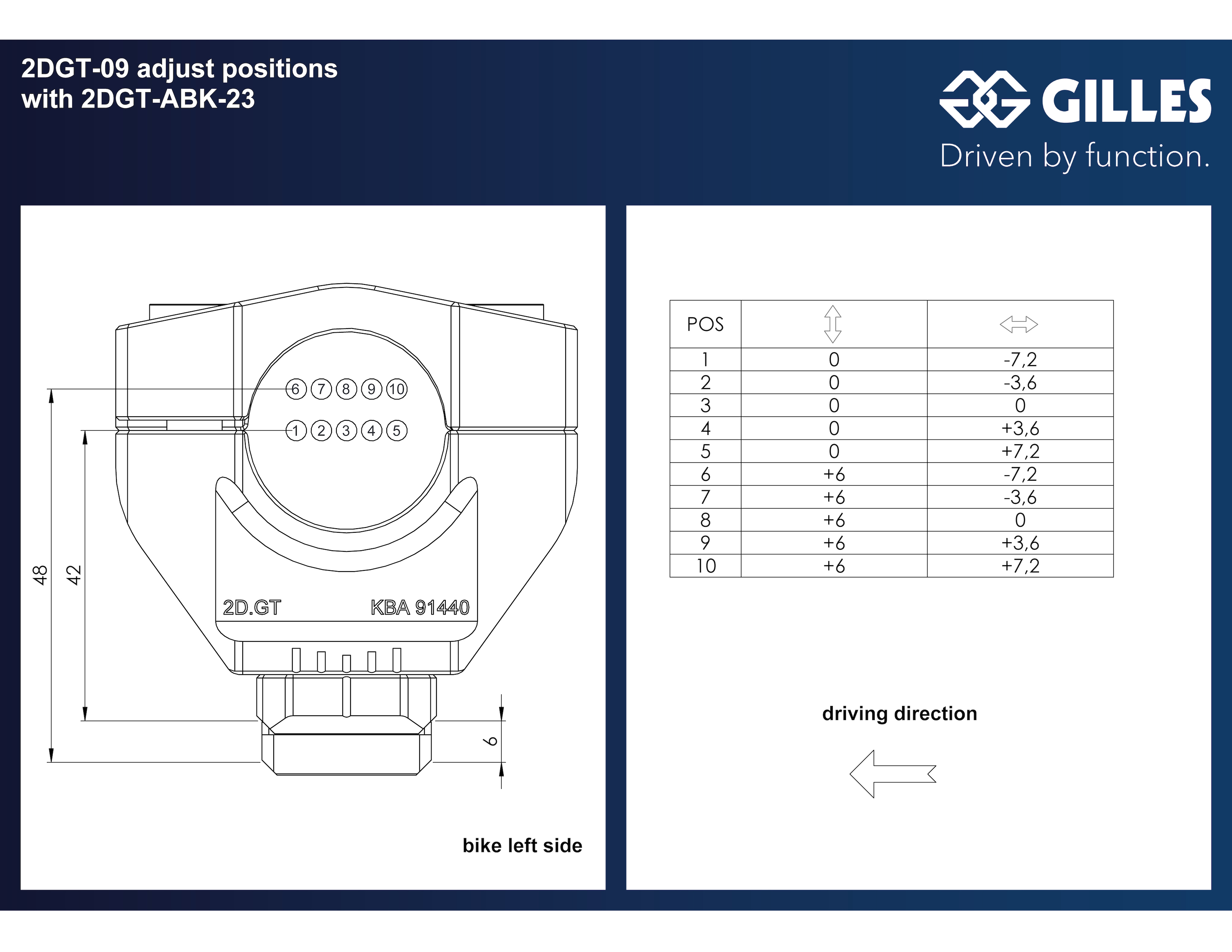 2DGT verstellbare Lenkerböcke